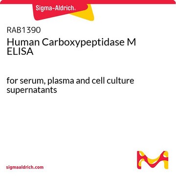 人羧肽酶M ELISA for serum, plasma and cell culture supernatants