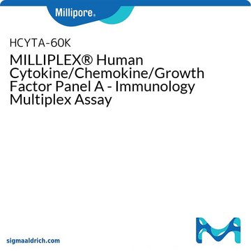 MILLIPLEX&#174; Human Cytokine/Chemokine/Growth Factor Panel A - Immunology Multiplex Assay