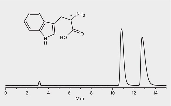 HPLC Analysis of Tryptophan Enantiomers on Astec&#174; CHIROBIOTIC&#174; T application for HPLC