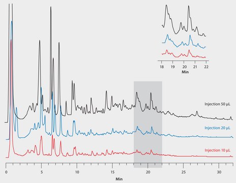 HPLC Analysis of E. coli Lysate on Proteomix&#174; SAX-NP3, Demonstration of High Loading Capacity application for HPLC