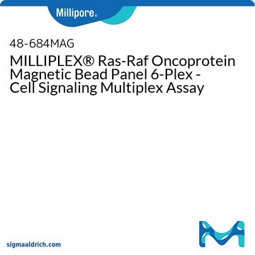 MILLIPLEX&#174; Ras-Raf Oncoprotein Magnetic Bead Panel 6-Plex - Cell Signaling Multiplex Assay