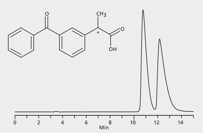 HPLC Analysis of Ketoprofen Enantiomers on Astec&#174; CHIROBIOTIC&#174; V application for HPLC