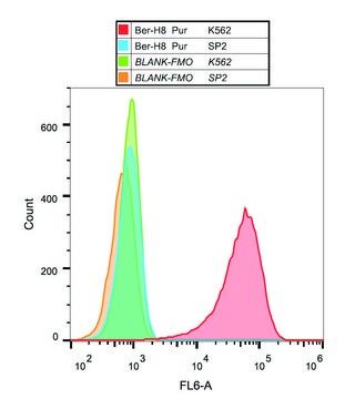 Monoclonal Anti-CD30 antibody produced in mouse clone Ber-H8