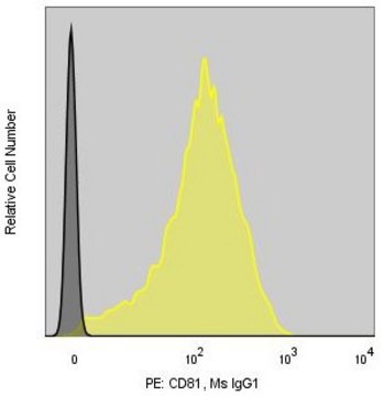 Anti-Human CD81/TAPA-1 (M38) ColorWheel&#174; Dye-Ready mAb for use with ColorWheel&#174; Dyes (Required, sold separately)