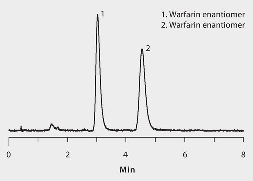 SFC Analysis of Warfarin Enantiomers on Astec&#174; Cellulose DMP, Ethanol Additive application for SFC