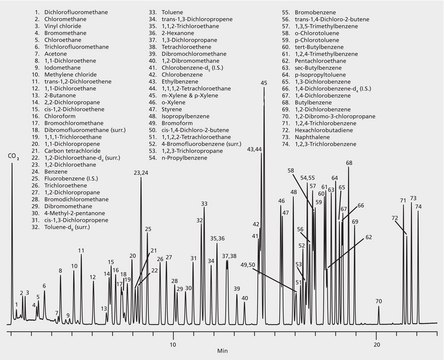 US EPA Method 8260: GC Analysis of Volatiles on VOCOL&#174; after Purge &amp; Trap using "K" Trap suitable for GC