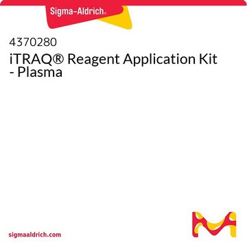 iTRAQ&#174; Reagent Application Kit - Plasma