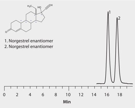 HPLC Analysis of Norgestrel Enantiomers on Astec&#174; CYCLOBOND&#8482; II application for HPLC