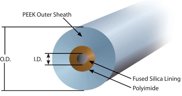 PEEKsil&#8482; Tubing pkg of 2&#160;ea