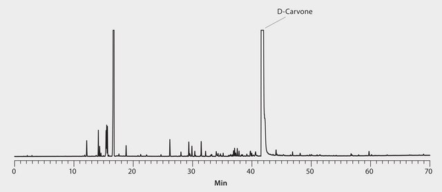 GC Analysis of D-Carvone Enantiomer in Caraway Essential Oil on Astec&#174; CHIRALDEX&#8482; G-TA suitable for GC