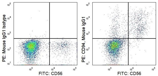 Anti-Human CD94/KLRD1 (HP-3D9) ColorWheel&#174; Dye-Ready mAb