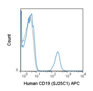 Anti-CD19 Antibody, FITC Conjugated, (human), clone SJ25C1 clone SJ25C1, from mouse, FITC conjugate