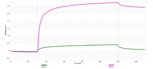 Anti-CD5L Antibody, clone 2D23 ZooMAb® Rabbit Monoclonal recombinant, expressed in HEK 293 cells