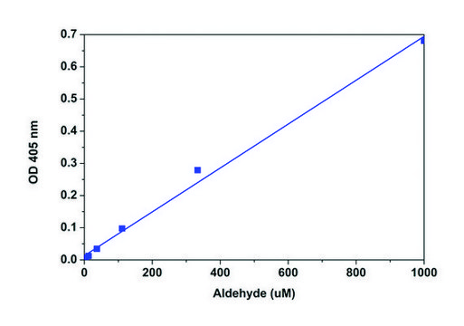 Colorimetric Aldehyde Assay Kit sufficient for 200 colorimetric&nbsp;tests