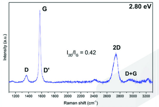 Graphite dispersion multi-layers (8-30 layers), avg. no. of layers, 8 ‑ 30