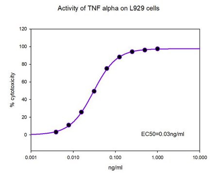 TNF-&#945; 人 Animal-component free, recombinant, expressed in E. coli, suitable for cell culture