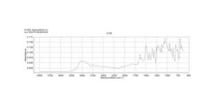 L-Glutamic acid from non-animal source, meets EP testing specifications, suitable for cell culture, 98.5-100.5%