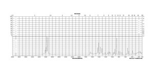 L-Glutamic acid from non-animal source, meets EP testing specifications, suitable for cell culture, 98.5-100.5%