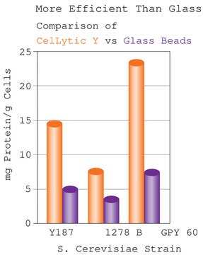 CelLytic&#8482; Y Cell Lysis Reagent For yeast cells