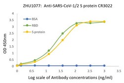 Anti-SARS-CoV-1/2 S protein CR3022 Antibody ZooMAb® Human Monoclonal recombinant, expressed in HEK 293 cells