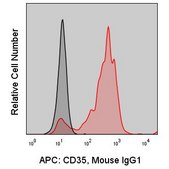 Anti-Human CD35 (E11) ColorWheel® Dye-Ready mAb for use with ColorWheel® Dyes (Required, sold separately)