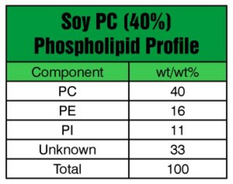 大豆 PC (40%) Avanti Polar Lipids