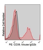 Anti-Human CD39 (TU66) ColorWheel® Dye-Ready mAb