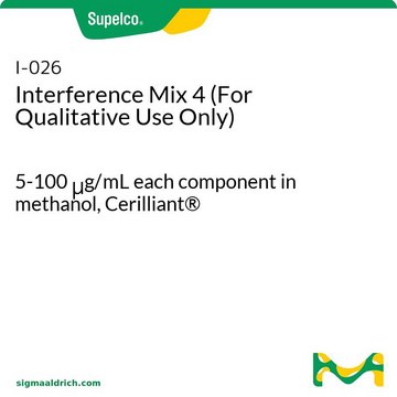 Interference Mix 4 (For Qualitative Use Only) 5-100&#160;&#956;g/mL each component in methanol, Cerilliant&#174;