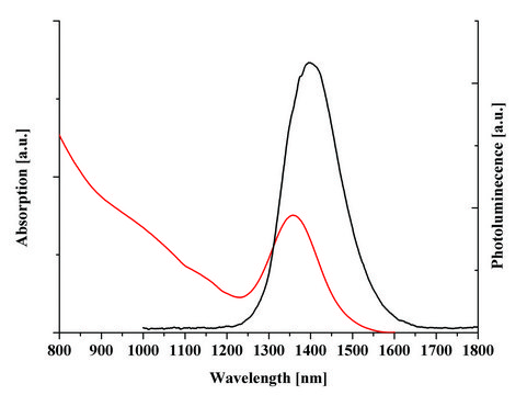 PbS core-type quantum dots oleic acid coated, fluorescence &#955;em&#160;1400&#160;nm, 10&#160;mg/mL in toluene