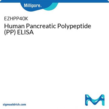 Human Pancreatic Polypeptide (PP) ELISA