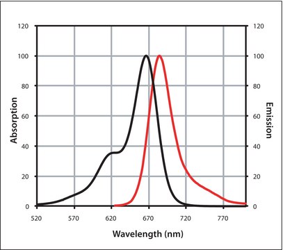 Mix-n-Stain&#8482; CF&#8482; 660C Antibody Labeling Kit (20-50&#956;g)