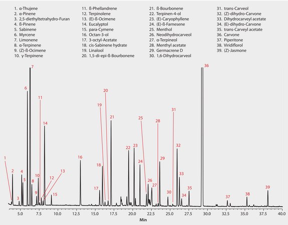 GC Analysis of Spearmint Essential Oil on SLB&#174;-IL59 suitable for GC