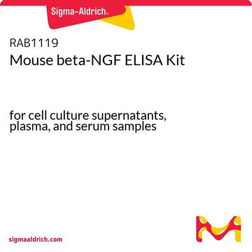 Mouse beta-NGF ELISA Kit for cell culture supernatants, plasma, and serum samples