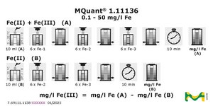Iron Test colorimetric, 0.1-50 mg/L (Fe), for use with MCOLORTEST®