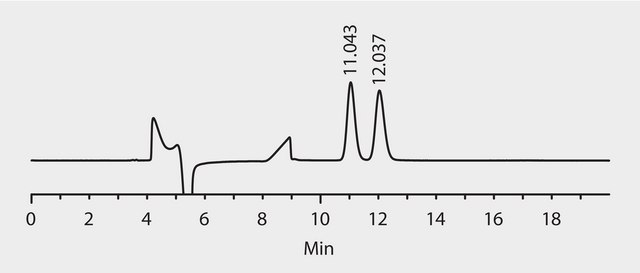 HPLC Analysis of Terfenadine Enantiomers on Astec&#174; Cellulose DMP application for HPLC