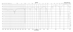 Acrylonitrile ≥99%, contains 35-45 ppm monomethyl ether hydroquinone as inhibitor