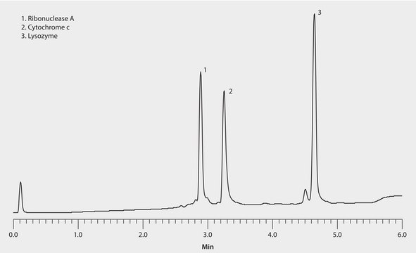 HPLC Analysis of Peptides and Proteins on Proteomix&#174; SCX-NP1.7, 3 cm x 4.6 mm I.D. Column application for HPLC