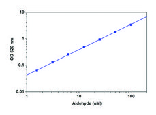 Colorimetric Aldehyde Assay Kit sufficient for 200 colorimetric&nbsp;tests