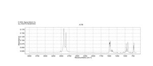 Hexadecyltrimethylammonium bromide Molecular Biology, ≥99%
