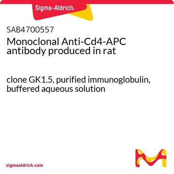 Monoclonal Anti-Cd4-APC antibody produced in rat clone GK1.5, purified immunoglobulin, buffered aqueous solution