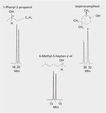 GC Analysis of Alcohol Enantiomers on &#946;-DEX&#8482; 325 suitable for GC