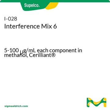 Interference Mix 6 5-100&#160;&#956;g/mL each component in methanol, Cerilliant&#174;