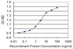 Monoclonal Anti-PCSK1, (C-terminal) antibody produced in mouse clone 2G12, purified immunoglobulin, buffered aqueous solution