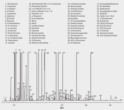 GC Analysis of Neroli Essential Oil on SLB&#174;-5ms suitable for GC