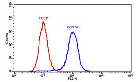 线粒体膜电位检测试剂盒（适用于流式细胞仪） sufficient for 100 fluorometric&nbsp;tests (flow cytometry, orange fluorescence)