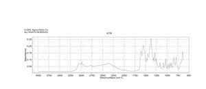 L-脯氨酸 from non-animal source, meets EP, USP testing specifications, suitable for cell culture