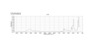 Cinnamyl alcohol 98%