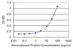 Monoclonal Anti-INPP4B antibody produced in mouse clone 3F2, purified immunoglobulin, buffered aqueous solution