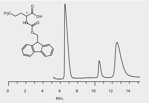 HPLC Analysis of FMOC-Norvaline Enantiomers on Astec&#174; CHIROBIOTIC&#174; T application for HPLC