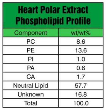 Heart Extract Polar Avanti Polar Lipids